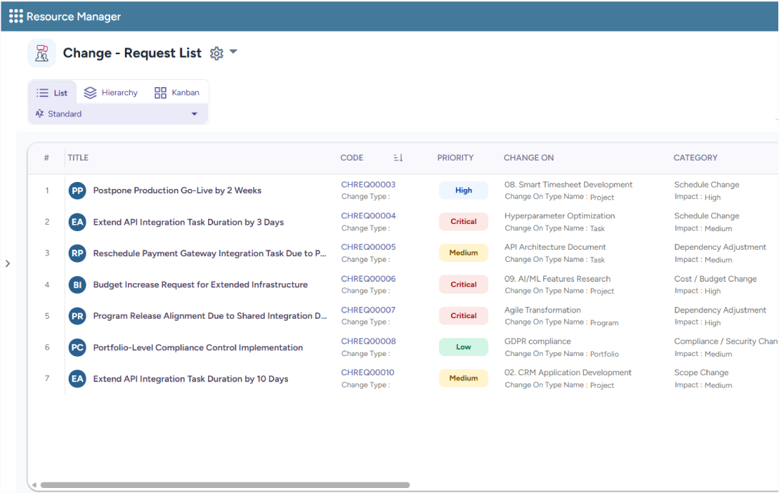 Dashboard showing PMO change request management with request priorities, impacted initiatives, and change categories for governance oversight