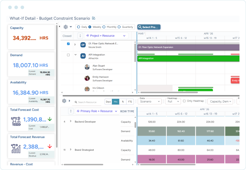 Dashboard showing budget constraint scenario modeling details such as resource assignments, demand and availability