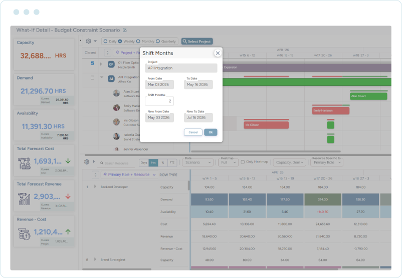 Dashboard showing a project priority change scenario with a timeline adjustment popup, capacity, and availability data.