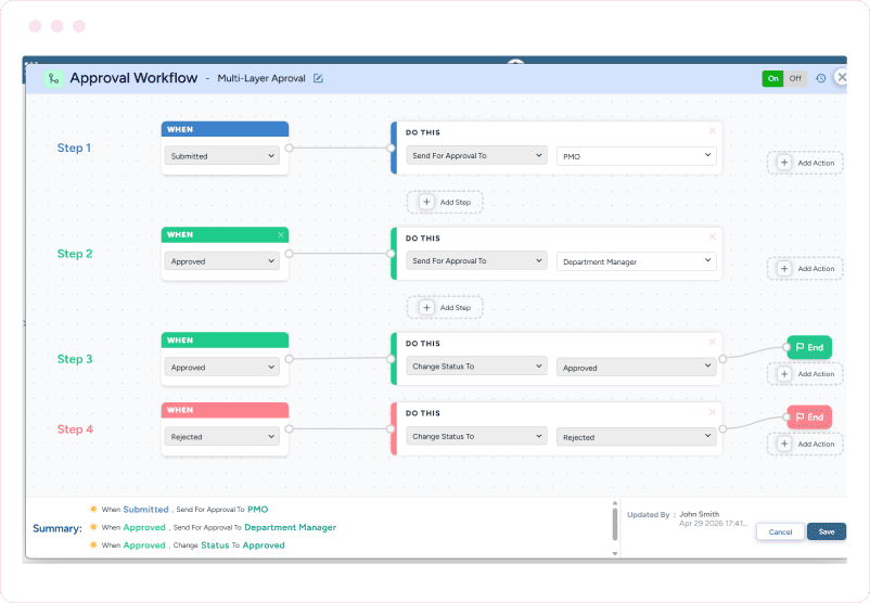 Dashboard showing multi-layer approval workflow with submitted, approved, and rejected steps