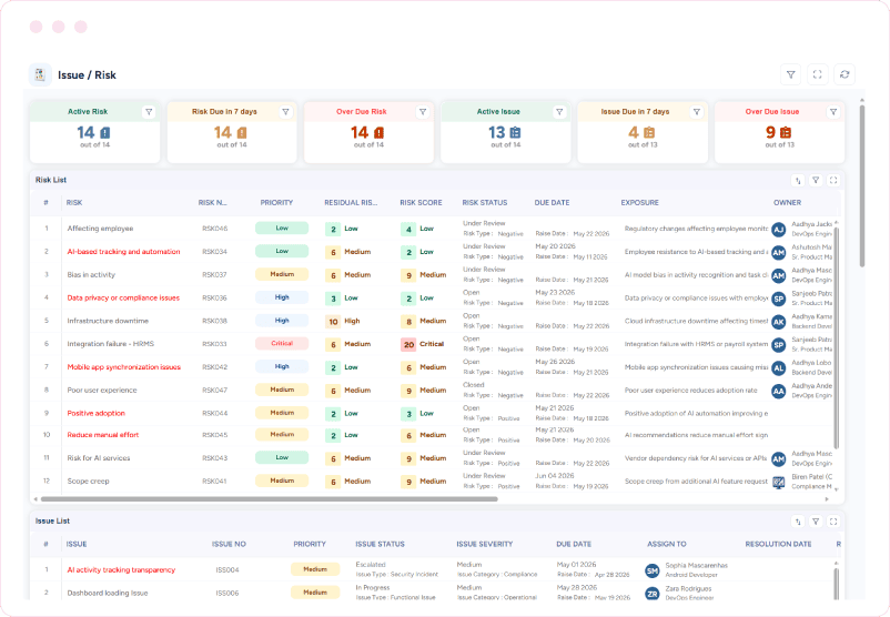 Dashboard showing active, due, and overdue project risks and issues