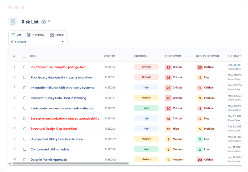 Dashboard showing project risks with priorities and risk scores