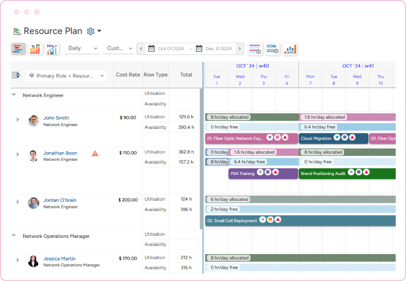 Saviom resource allocation and scheduling feature