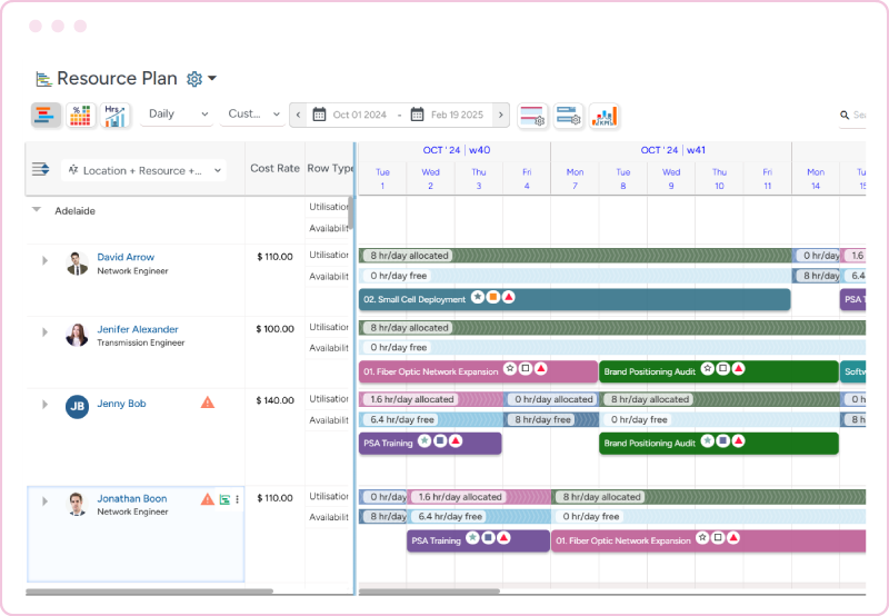Saviom resource optimization feature