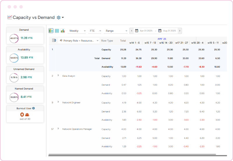 Saviom talent planning feature