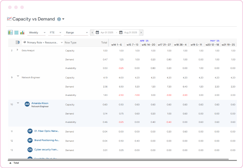 PSA forecast & early warning multi-dimensional analytics