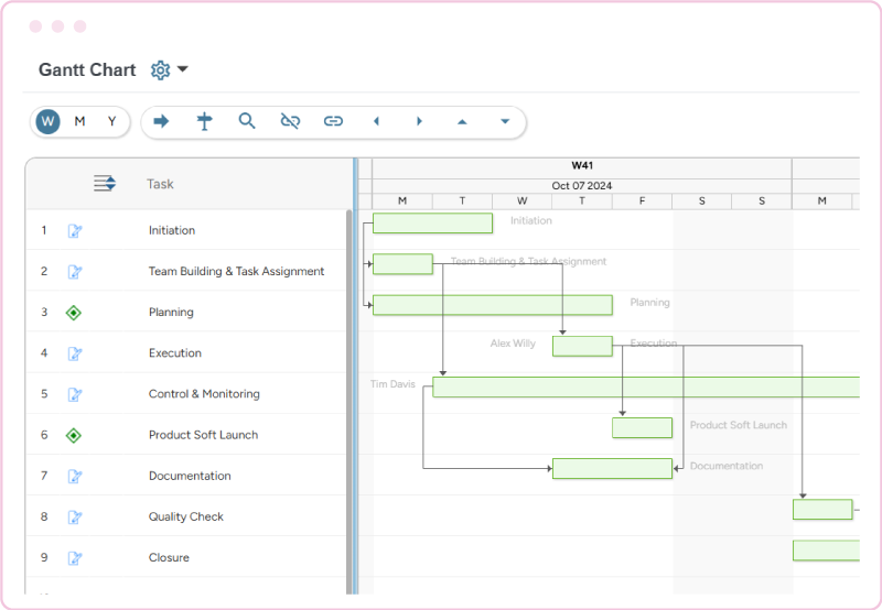 Project portfolio management dashboard