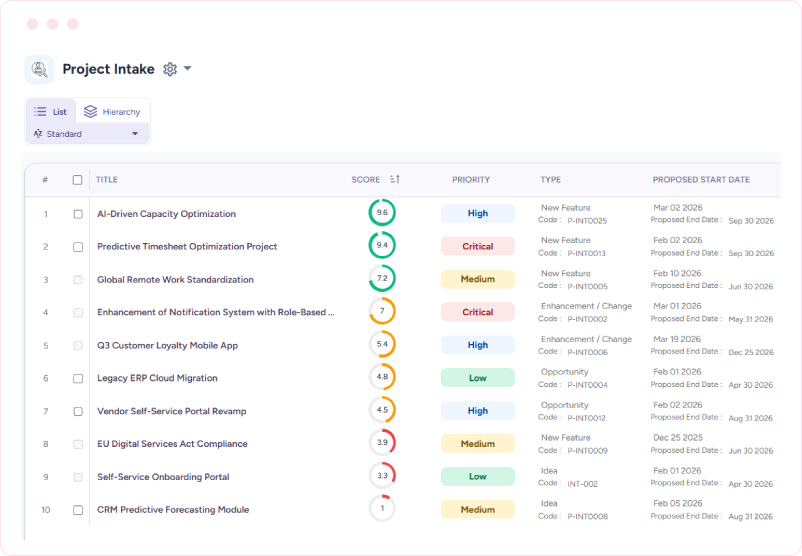 Dashboard displaying project intake requests with scores, priorities, types, and proposed dates