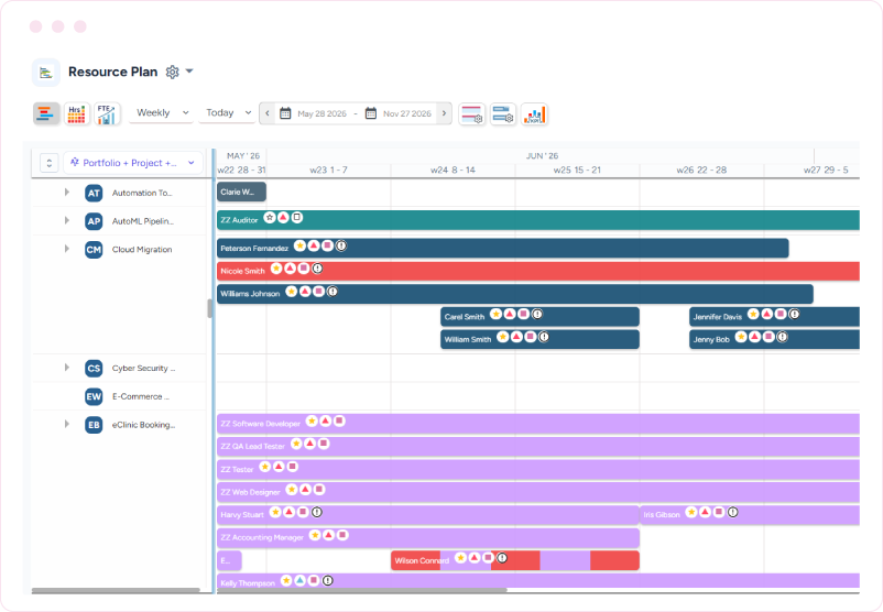 Timeline displaying portfolio schedules and project resource allocations