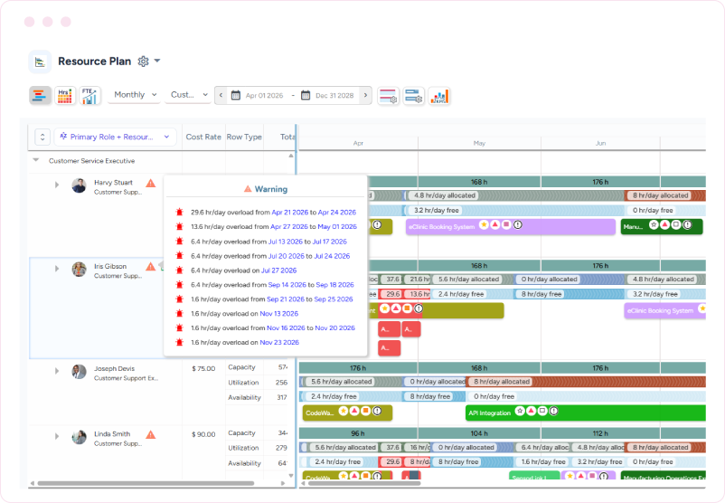 Dashboard highlighting resource conflicts and overloads across multiple project schedules