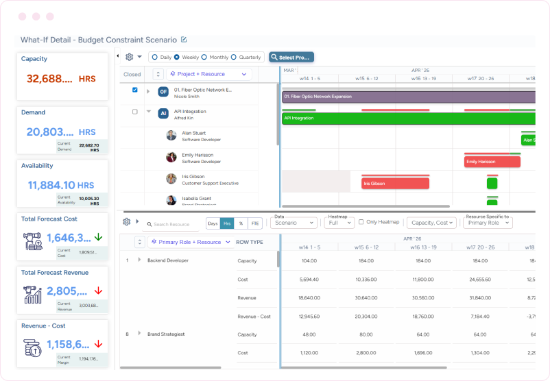 Dashboard showing capacity, demand, cost, and revenue impact with what-if analysis