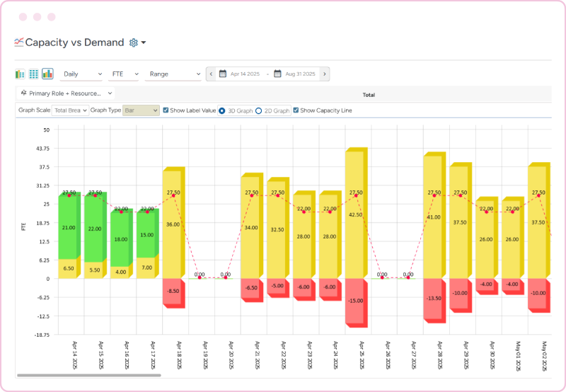 Saviom's EPPM Project portfolio management