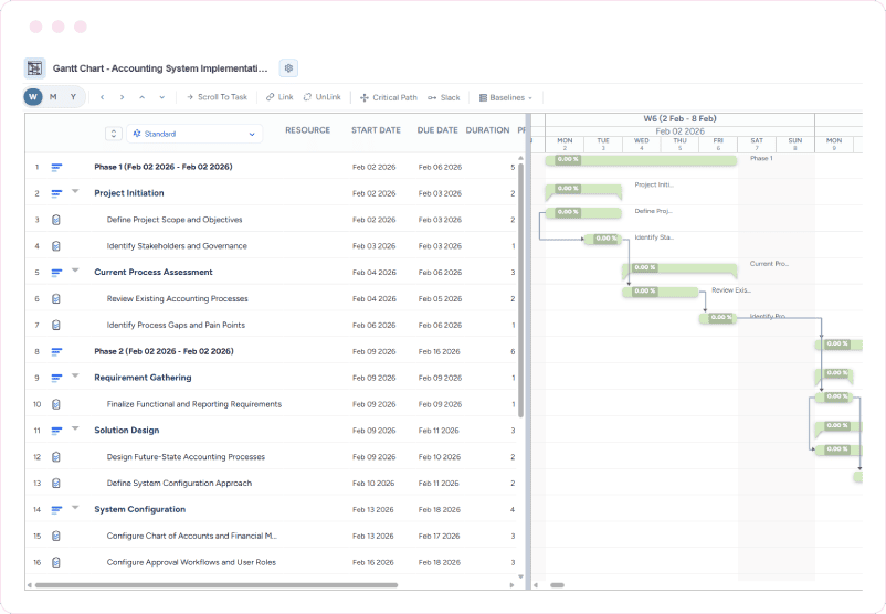 Dashboard showing a project Gantt chart with tasks and timeline dependencies