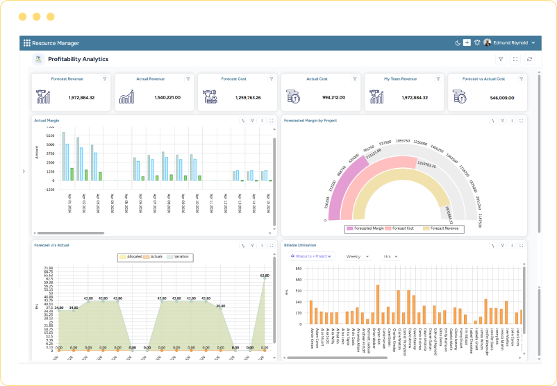 Dashboard showing profitability analytics with forecasted revenue, forecasted cost, actual revenue, actual cost, and team revenue, along with margin analysis and utilization charts