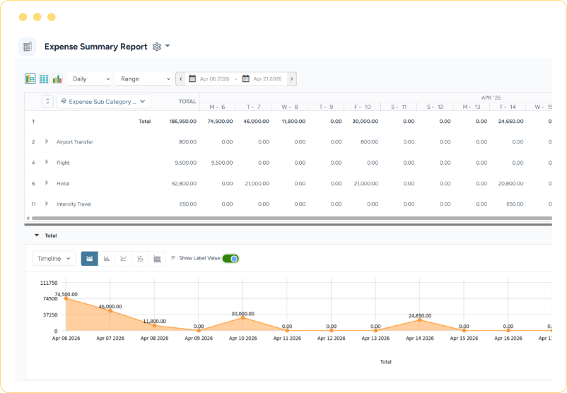 Dashboard showing expense categories, spending values, trend charts, and time-based expense analysis
