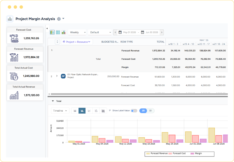 Dashboard showing project margin analysis with forecasted revenue and cost, actual cost and revenue, and margin comparison bar graph.