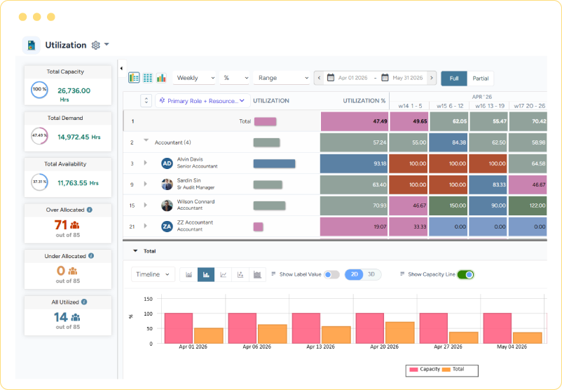 Dashboard showing resource utilization with a color-coded heatmap and capacity comparison bar graph.