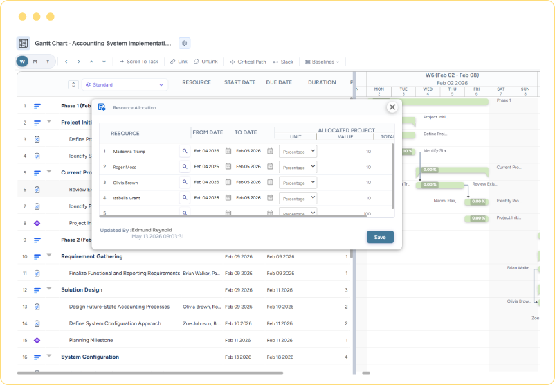 Dashboard showing a resource allocation window with team members, assignment dates, and allocation percentages