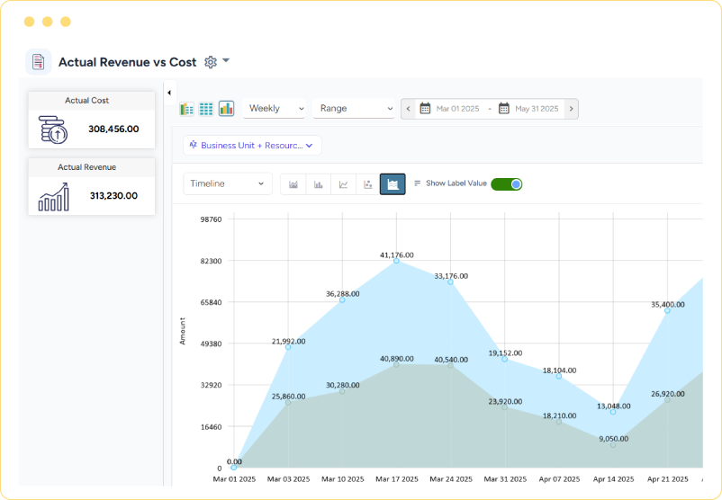 Dashboard showing actual cost, actual revenue, and weekly financial trends over a selected date range