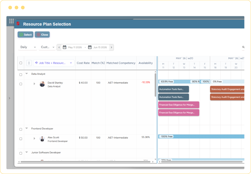 Dashboard showing available resources, cost rates, competency matches, and scheduled project assignments