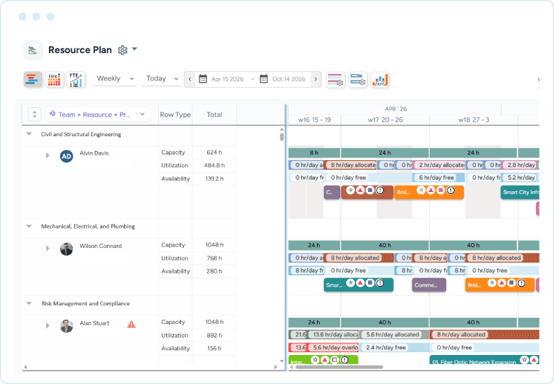 Dashboard showing weekly timelines for team members, showing capacity, utilization, availability, and project allocations.
