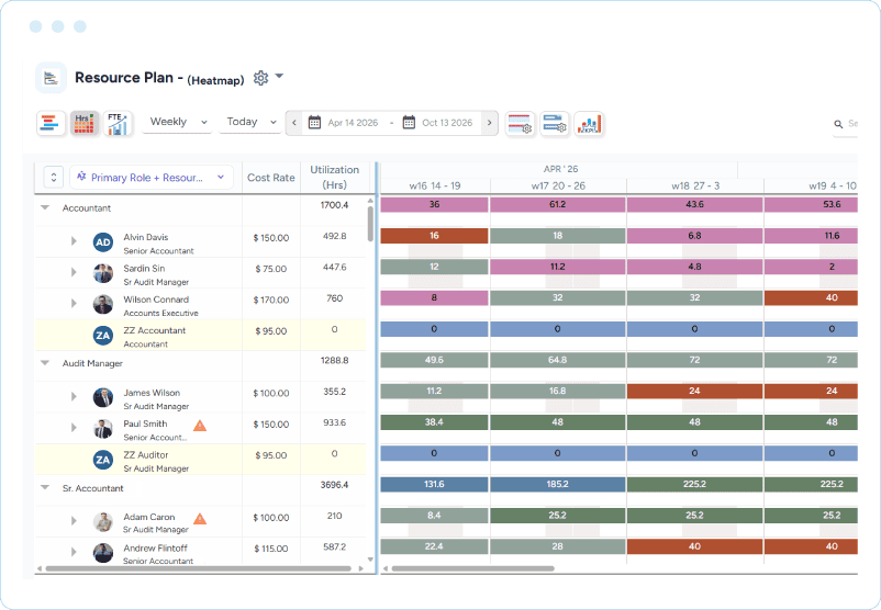 Dashbaord showing a resource utilization heatmap with weekly hours by role and employee
