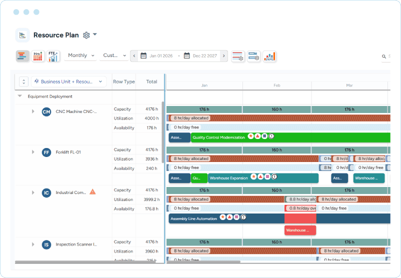 Dashboard showing asset deployment, capacity, utilization, availability, and monthly asset allocation timelines