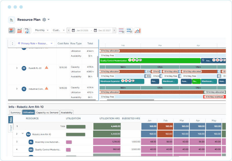 Dashboard showing equipment allocation timelines, capacity, utilization, availability, and detailed robotic arm utilization data