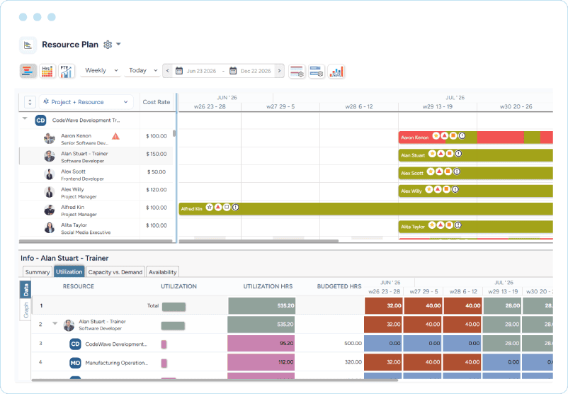 Dashboard showing trainer allocation, utilization, and capacity insights