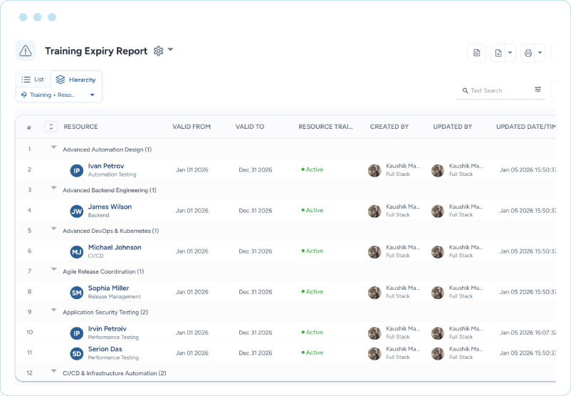 Dashboard showing trainer certification validity and training expiry details