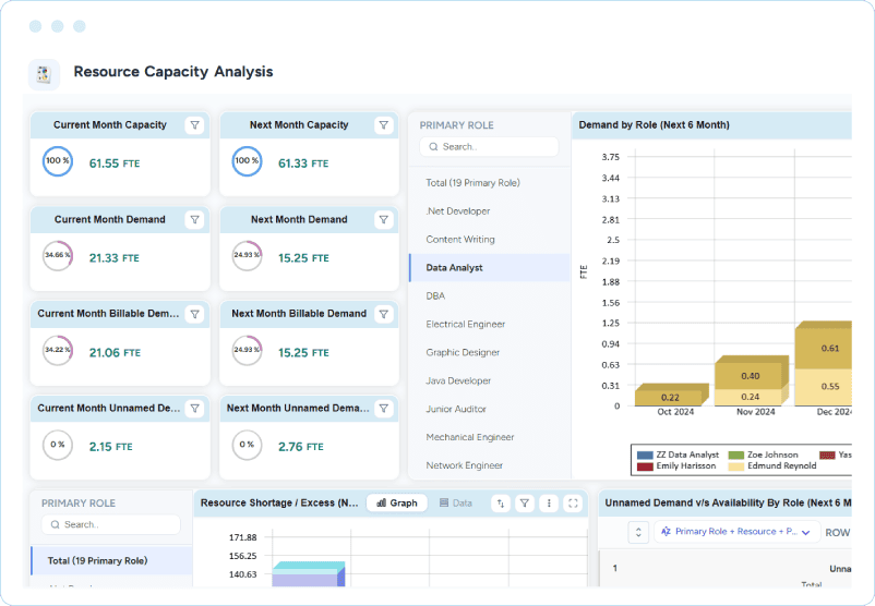 Dashboard with a selected primary role, summary bar, and a six-month demand-by-role stacked bar chart.