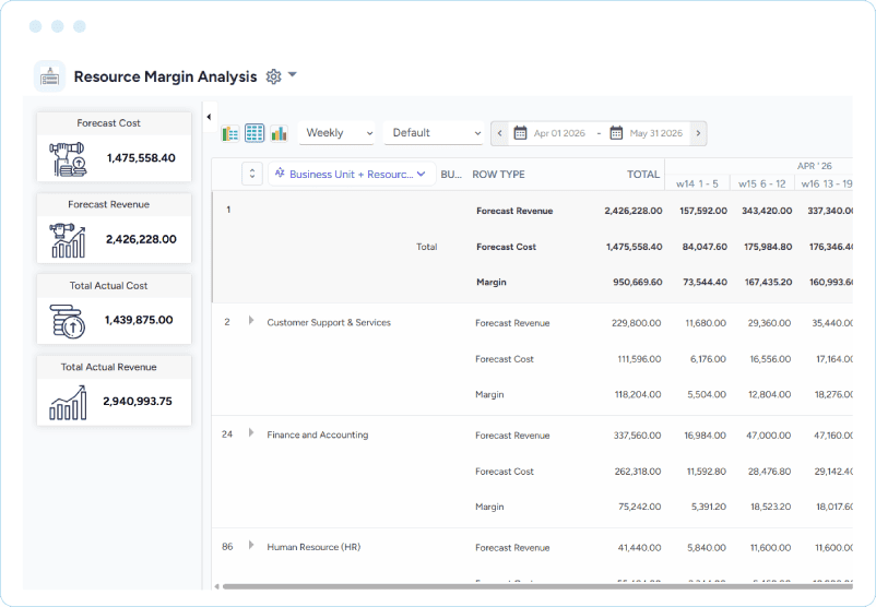 Dashboard showing summary cards for forecast and actual revenue and cost, plus a weekly table of revenue, cost, and margin.