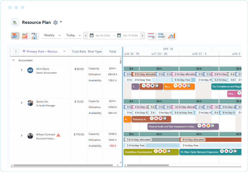 Dashboard showing employee capacity, utilization, availability, cost rates and project assignments across weekly timelines.
