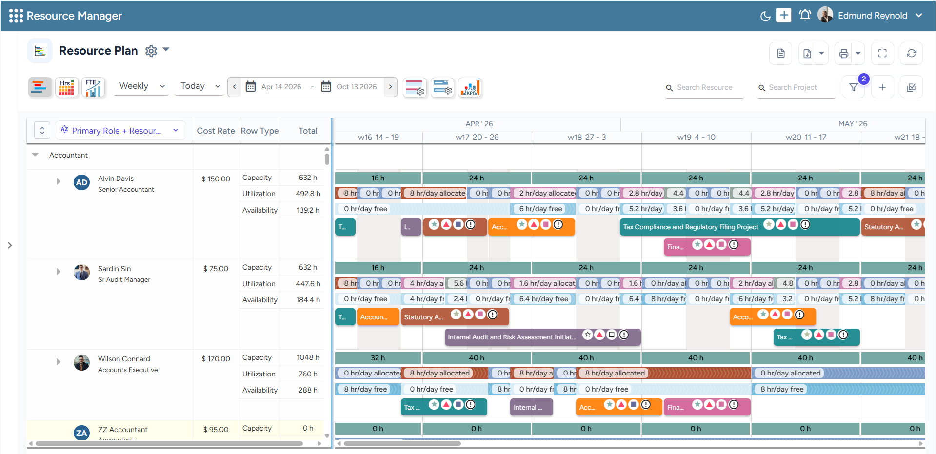 SAVIOM’s resource planner offers 360-degree visibility into different resource attributes.