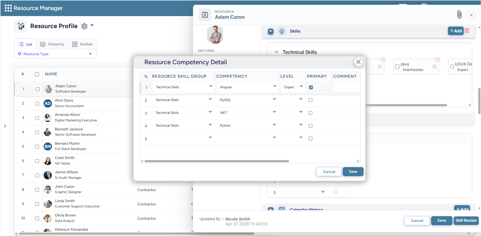 Dashboard displaying the resource's competency details to identify skill shortages.