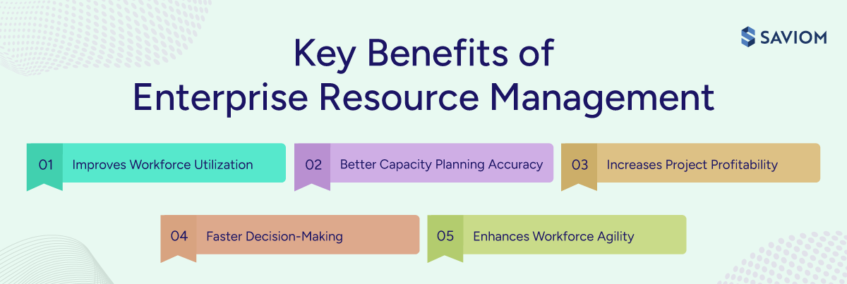 Diagram showcasing five benefits of enterprise resource management.