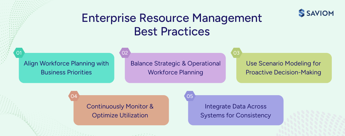 Diagram illustrating five ERM best practices.