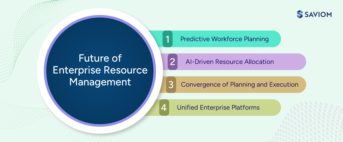Diagram showcasing four future trends of ERM.