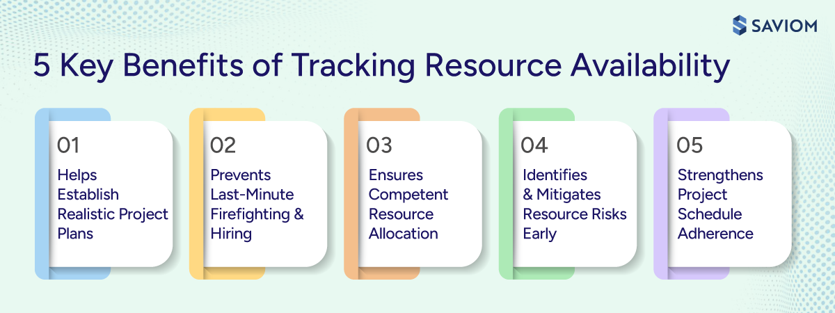 Diagram showcasing five crucial benefits of tracking resource availability 