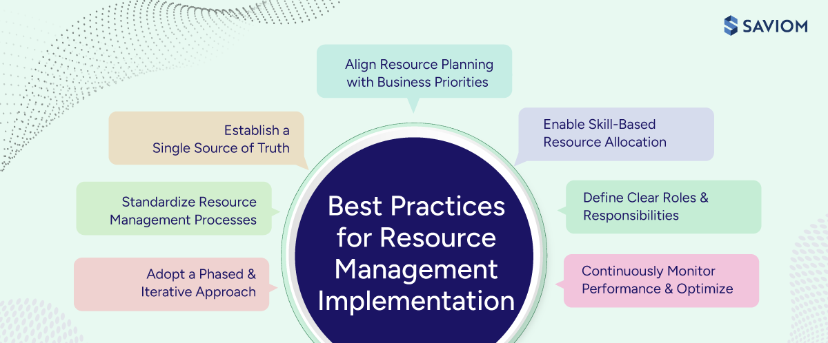 Diagram showing the seven best practices for resource management implementation.
