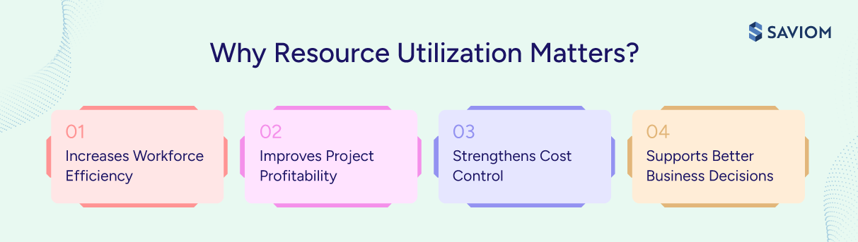 Diagram showing the benefits of effective resource utilization.
