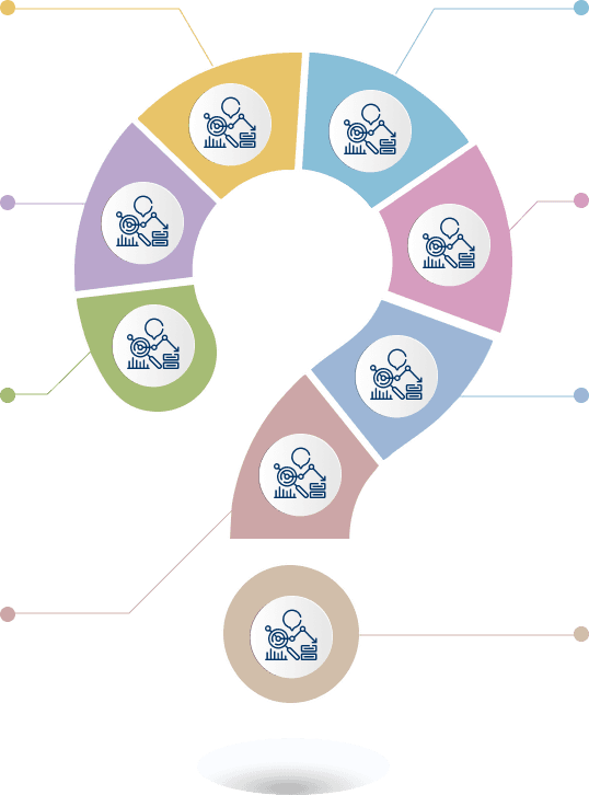 Connected circular diagram of KaryaPro operational capabilities for professional services organizations