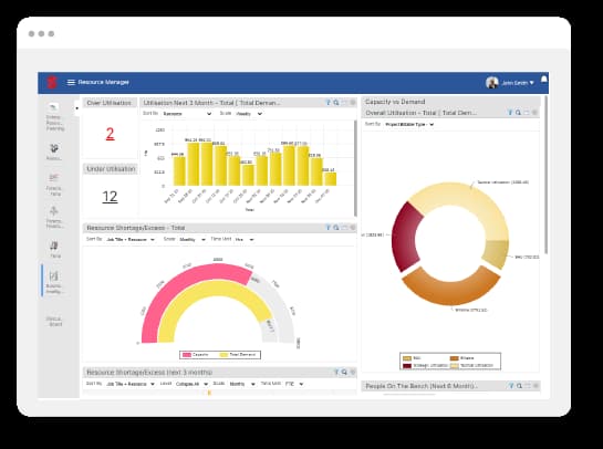Modern Resource Management Software