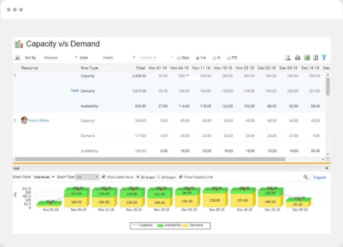 Build On-Demand Workforce With Robust Capacity Planning