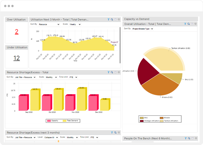 Business Intelligence