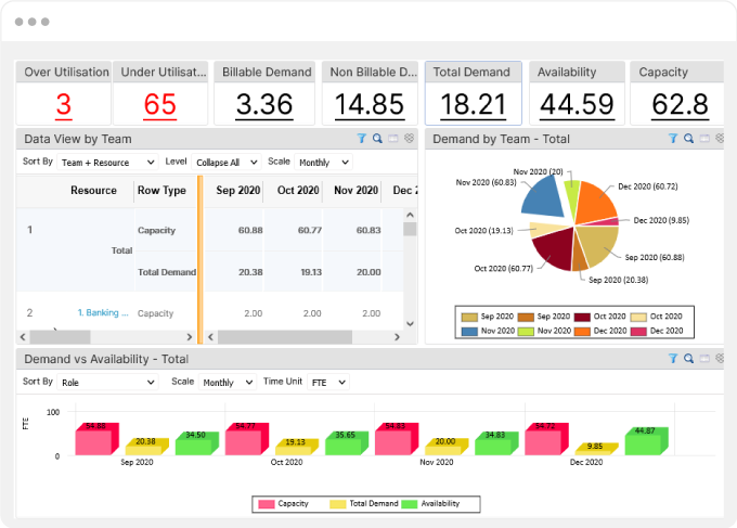 Configure as per Your Business & Enable Business Intelligence