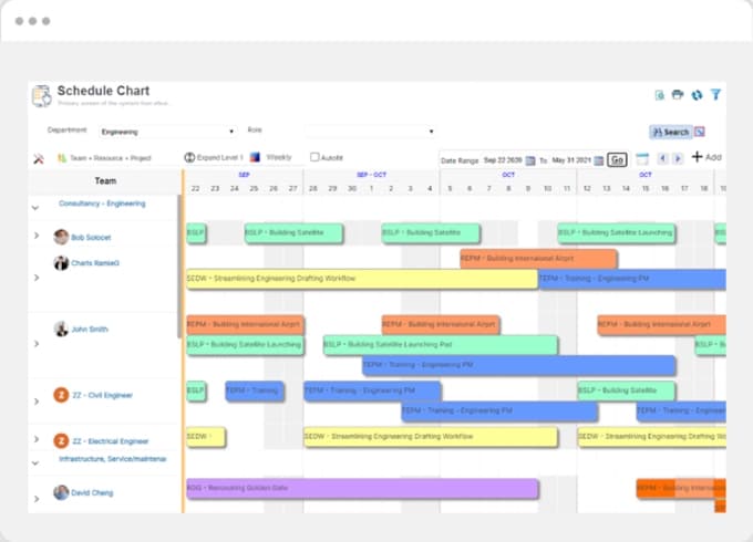 Eliminate silos of spreadsheets with a single enterprise resource plan