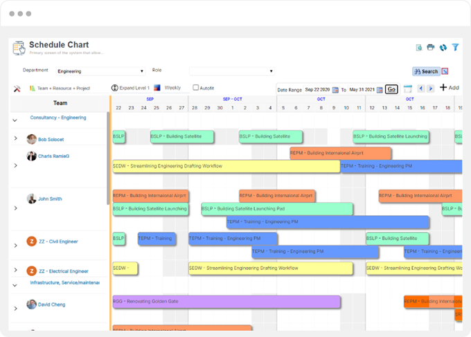 Enterprise Resource Management (ERM)