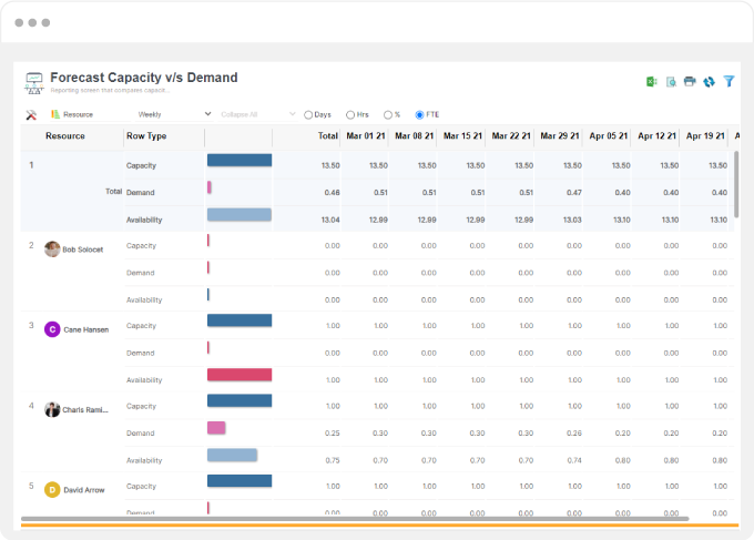 Forecast capacity vs demand using our unique analytics