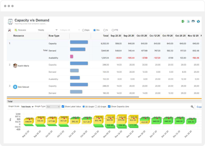 Forecast and Identify Shortfall/Excesses of Assets Before Time